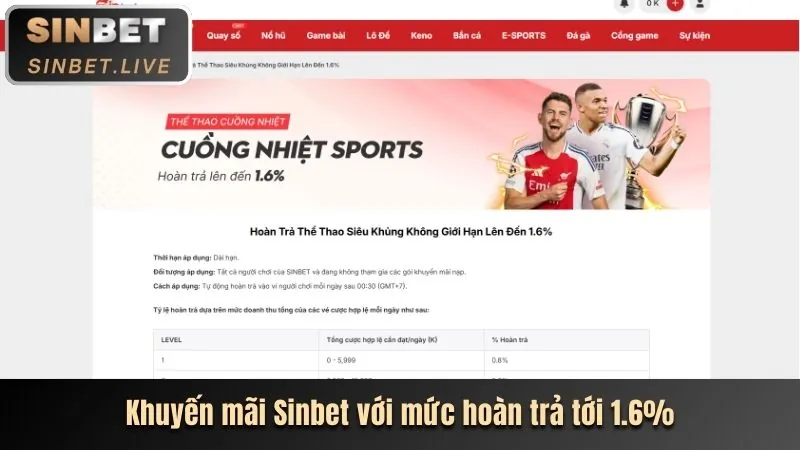 Xu hướng cá cược trực tuyến 2024 và vai trò của 123 vnd